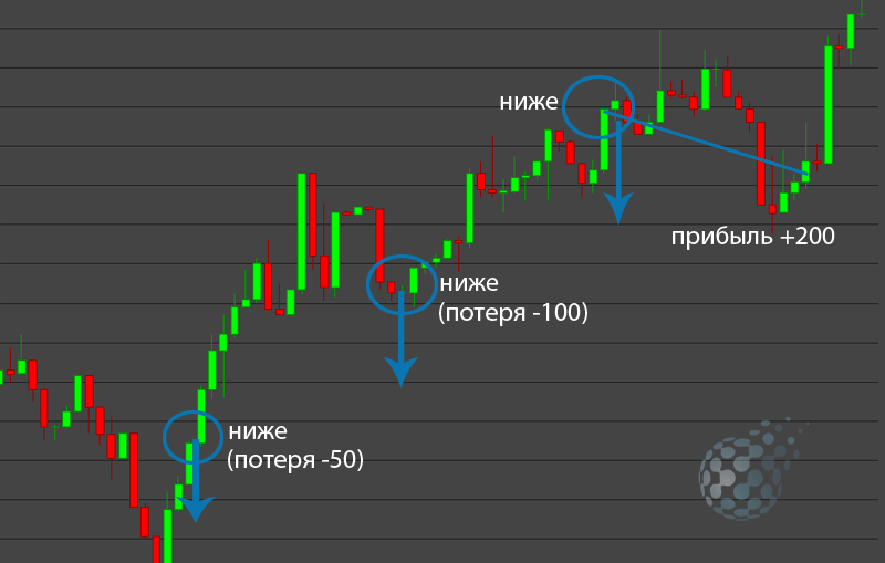 Пример стратегии бинарных опционов бесплатной